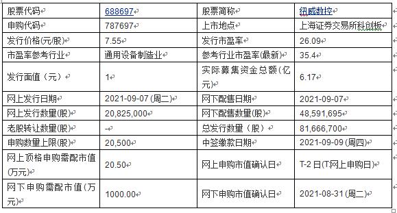 金沙棋牌js6666手机版今日申购：海锅股份、纽威数控(图1)